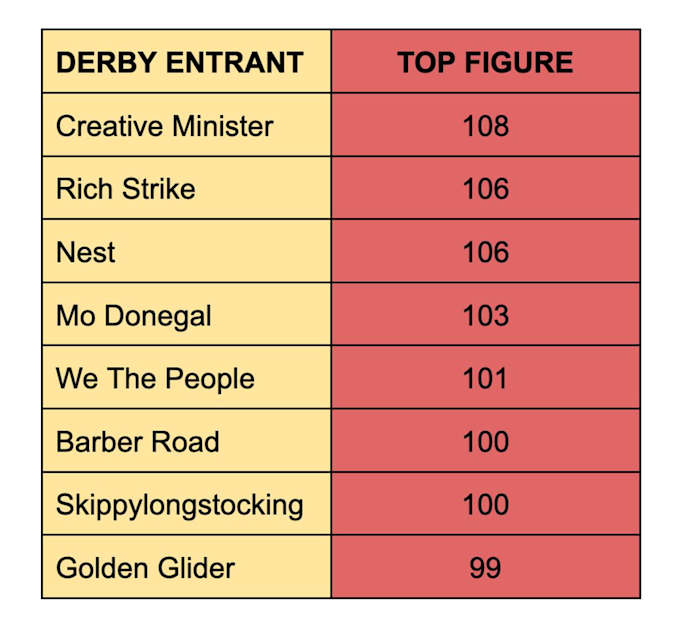 Numbers Courtesy of Equibase